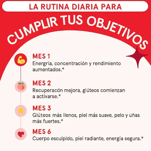 Glúteos más grandes y hormonas en control en 4 semanas, sin sacrificios