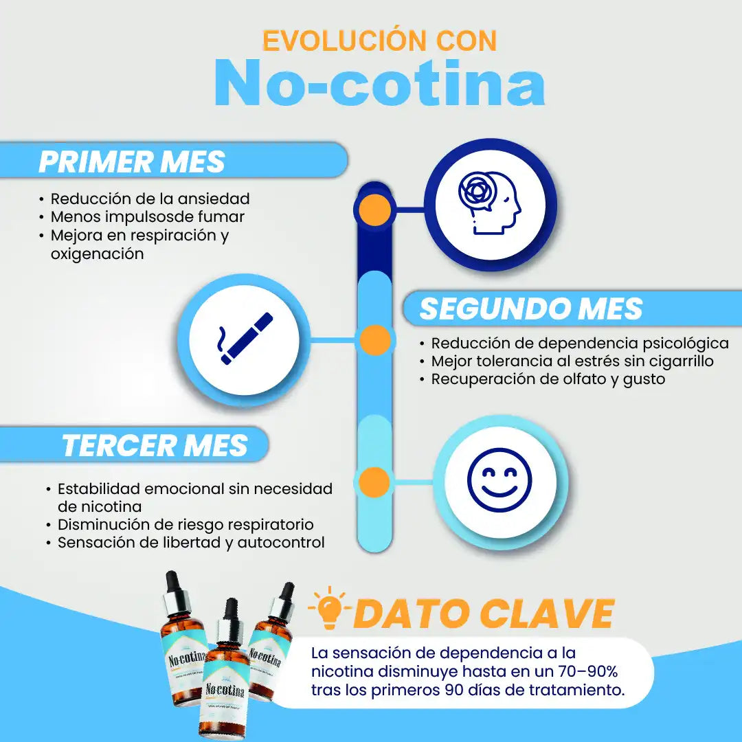Gotas No-cotina